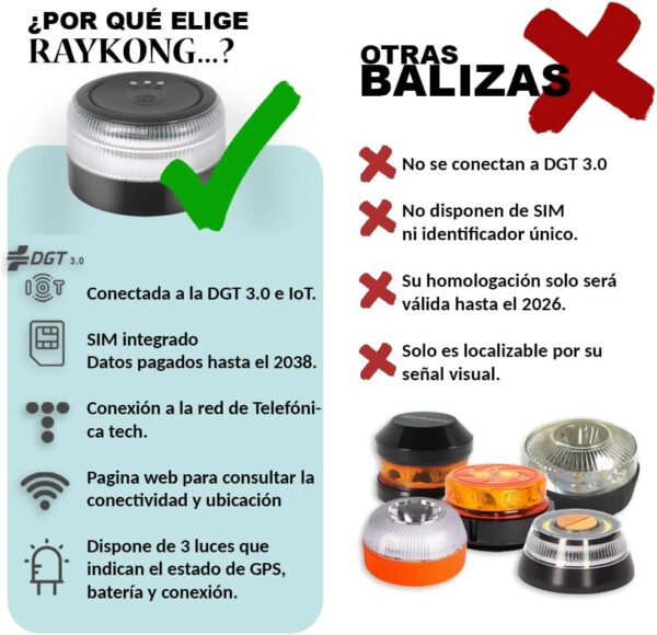 Baliza v16 Homologada DGT 3.0 - Obligatoria